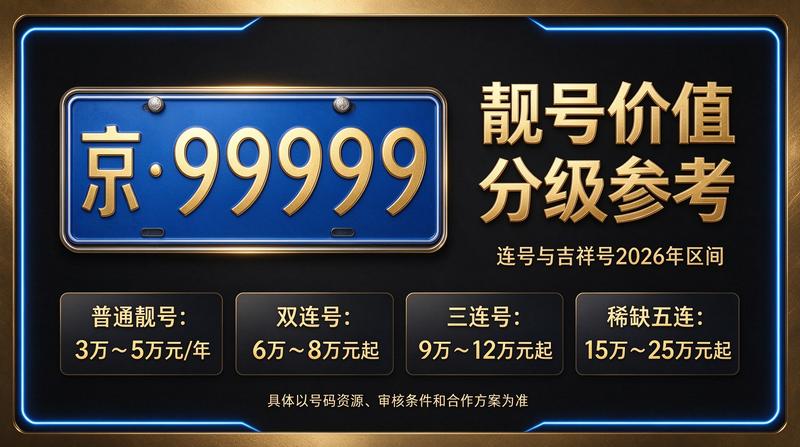 北京车牌指标租赁服务场景图